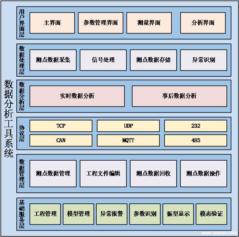 数据分析工具系统